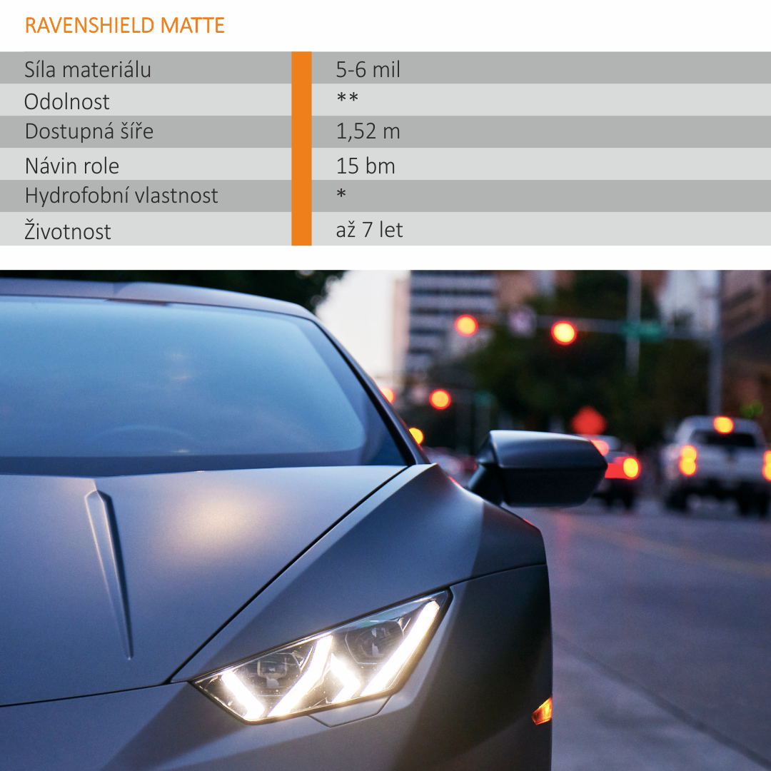 Stručný popis obrázku