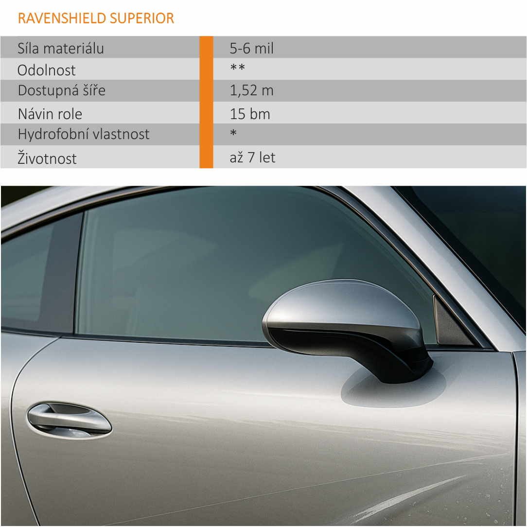 Stručný popis obrázku